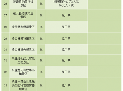 上海陕西旅游景区不得在门票之外增加收费项目通知要求