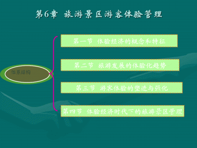 上海快速更新旅游网站的设计与实现，主要实现的功能