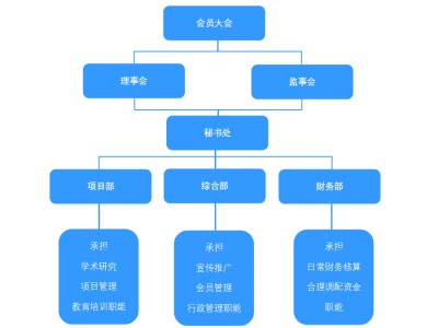 上海ENRUES研发本专题涉及研发的标准有102条