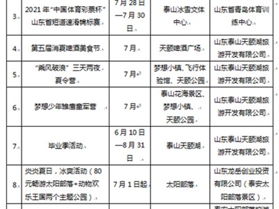 上海泰安旅游质监部门受理有效旅游投诉50件