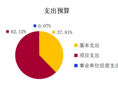 上海旅游项目融资攻略，如何轻松获得资金支持？