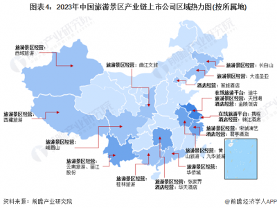 上海旅游景区行业产业链上下游的主要上市公司汇总！